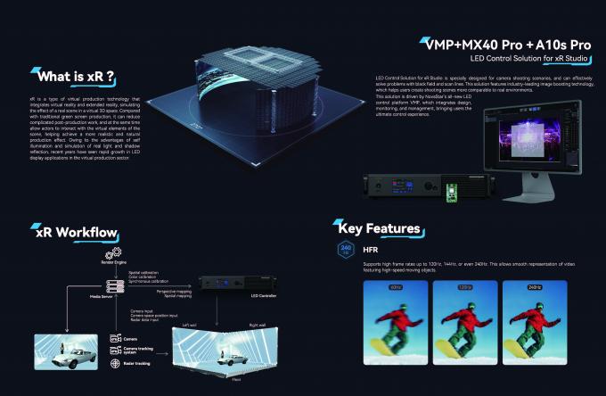 Bức tường video LED nội thất sáng tạo cho sản xuất phim 6