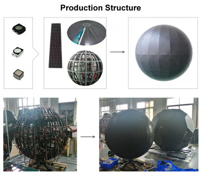 LED bóng và hình cube hình tròn hình trụ cong RGB linh hoạt màn hình LED trong nhà P2 P3 P4 Quanh hình hình cầu màn hình LED 0