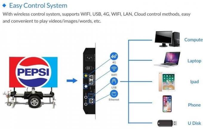 Màn hình di động ngoài trời dẫn trailer bảng quảng cáo dẫn màn hình hiển thị LED-màn hình dẫn trailer 6