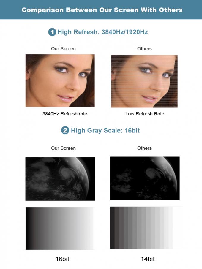 COB GOB 4K P0.9 P1.2 P1.5 Nội thất Micro Thin LED Video Wall Display Bức tường gắn Pantalla Pantallas Led Nội thất 6