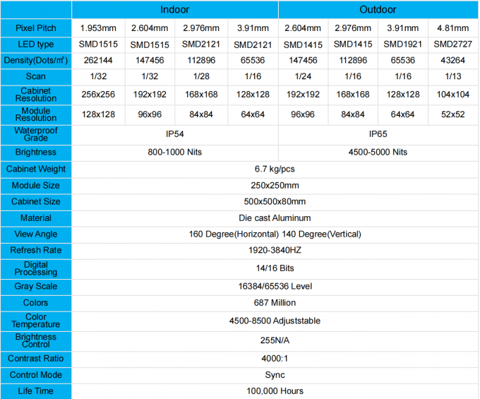 Màn hình LED trong nhà ngoài trời P1.56 P1.95 P2.6 P2.97 P3.91 cho Bảng hiển thị video hậu trường 0