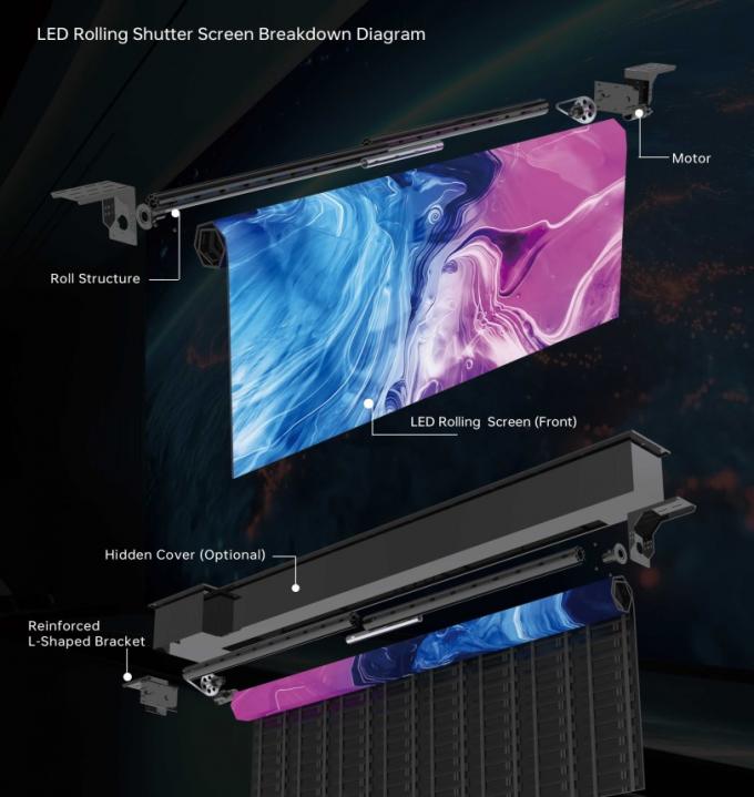 Màn hình LED cuộn GOB, Tường LED, Bảng LED, Biển báo LED, Màn hình LED 1